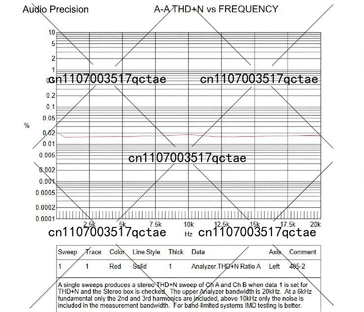 2 Buah Kit DIY Papan Amplifier - Outdoor Furniture Diy ulasan dan harga